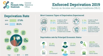 SVP - News - Urgent action needed to prevent deepening of poverty in light of CSO report says SVP