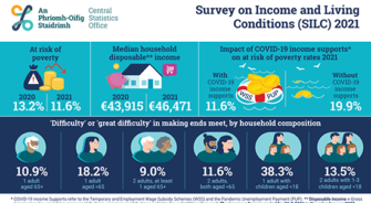 SVP - News - SVP warns of worrying data behind headline poverty figures