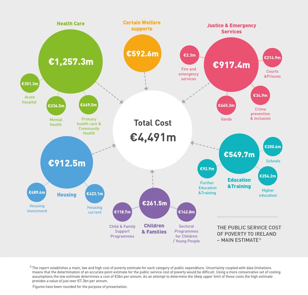 Hidden cost of poverty