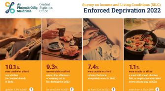 SVP - News - SVP deeply concerned as more households going without basics in 2022