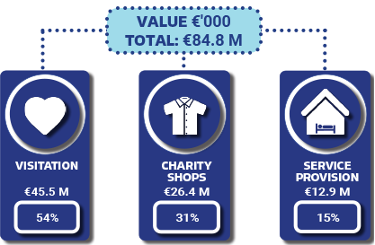 SVP Finance Income 2021