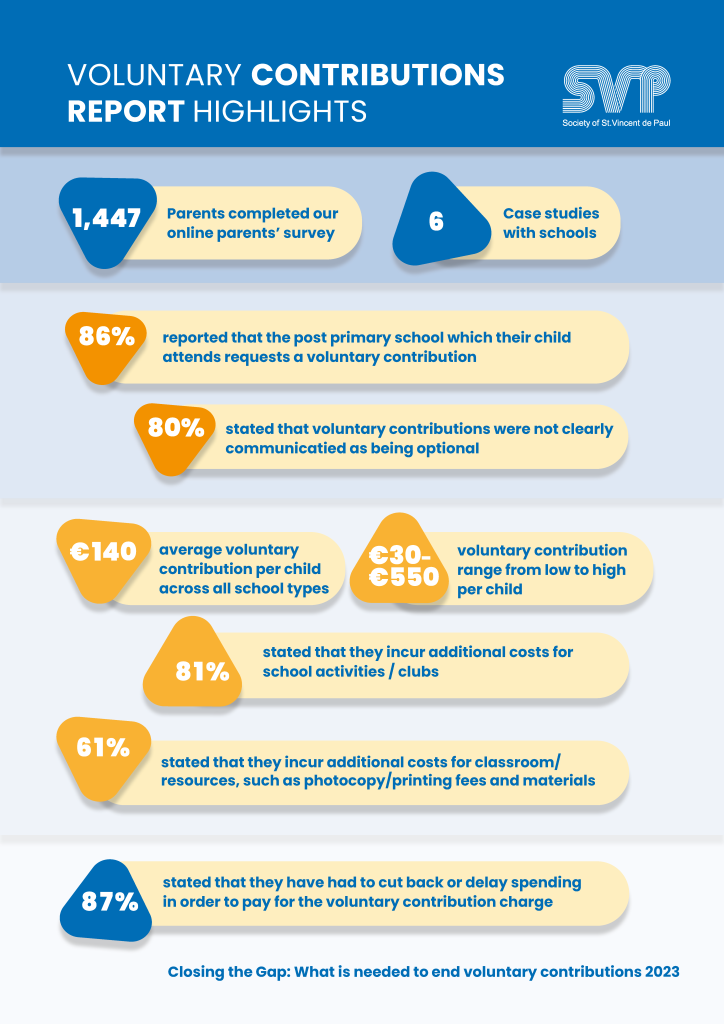 SVP Voluntary Contributions Infographic